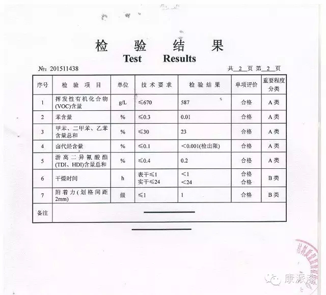 涂料加盟，涂料代理康派漆2015年品牌大事记